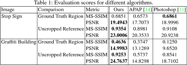 Figure 2 for Robust image stitching with multiple registrations