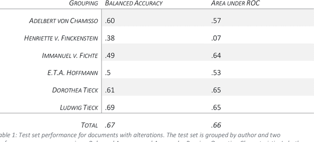 Figure 2 for Automatic Identification of Types of Alterations in Historical Manuscripts