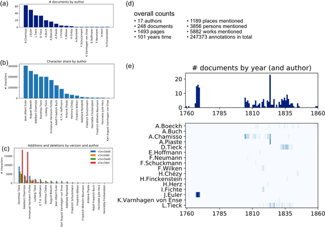 Figure 1 for Automatic Identification of Types of Alterations in Historical Manuscripts