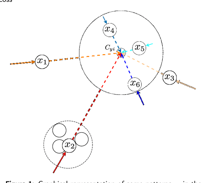 Figure 1 for $σ^2$R Loss: a Weighted Loss by Multiplicative Factors using Sigmoidal Functions