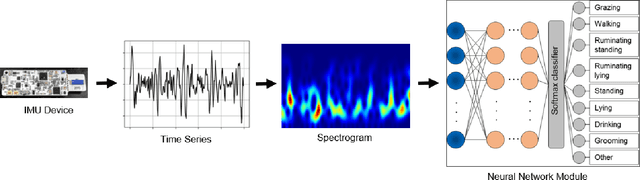 Figure 1 for Exploring Deep Neural Networks on Edge TPU