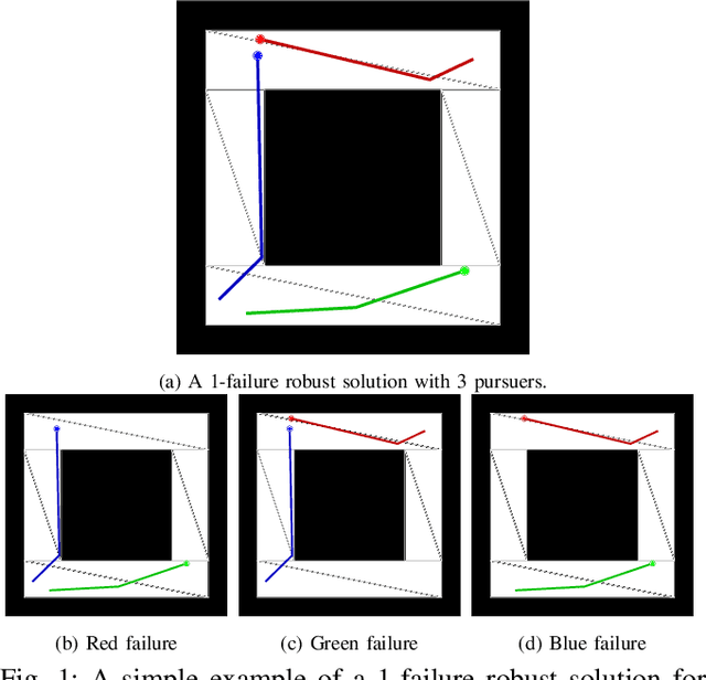 Figure 1 for Robust-by-Design Plans for Multi-Robot Pursuit-Evasion