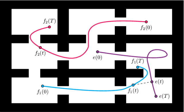 Figure 2 for Robust-by-Design Plans for Multi-Robot Pursuit-Evasion