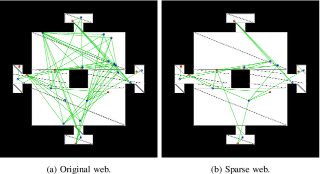 Figure 3 for Robust-by-Design Plans for Multi-Robot Pursuit-Evasion