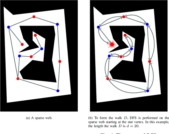 Figure 4 for Robust-by-Design Plans for Multi-Robot Pursuit-Evasion