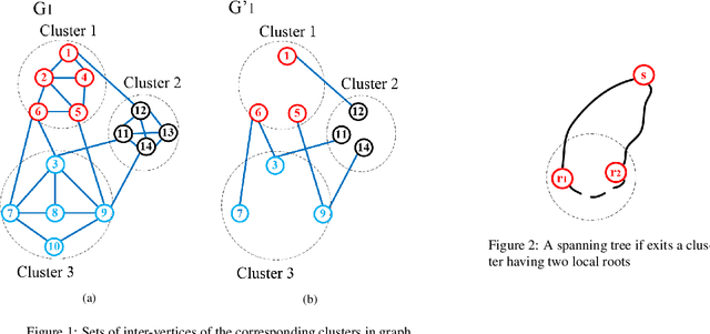 Figure 1 for A bi-level encoding scheme for the clustered shortest-path tree problem in multifactorial optimization
