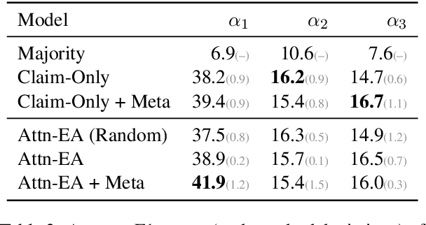 Figure 3 for X-FACT: A New Benchmark Dataset for Multilingual Fact Checking