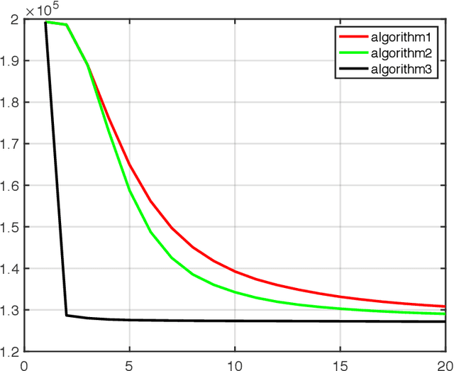 Figure 2 for Robust Principal Component Analysis: A Construction Error Minimization Perspective