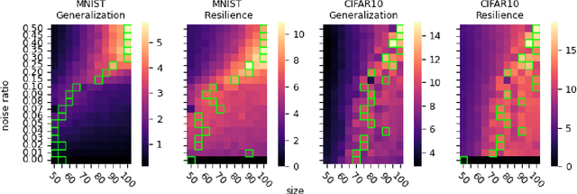 Figure 3 for With Greater Distance Comes Worse Performance: On the Perspective of Layer Utilization and Model Generalization