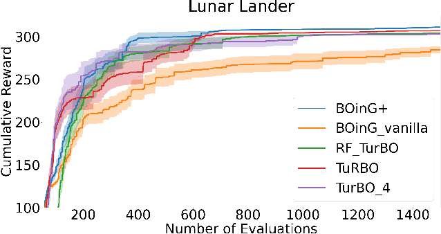 Figure 3 for Searching in the Forest for Local Bayesian Optimization