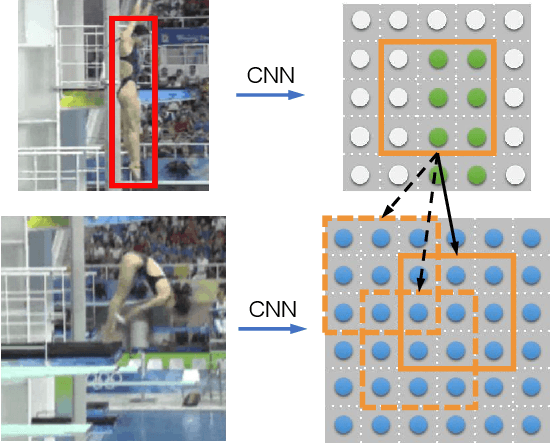 Figure 3 for Graph Attention Tracking