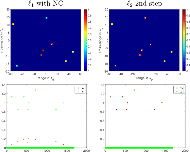 Figure 3 for Fast signal recovery from quadratic measurements