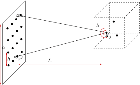 Figure 1 for Fast signal recovery from quadratic measurements