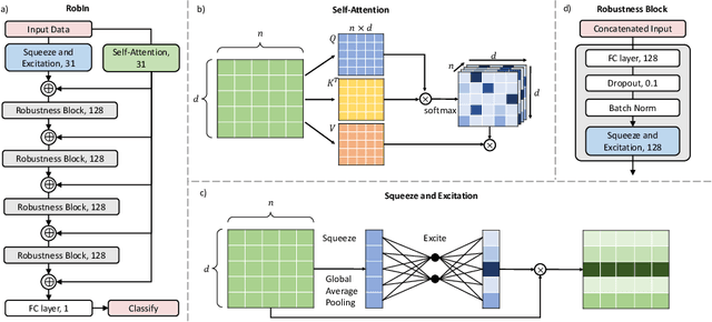 Figure 3 for RobIn: A Robust Interpretable Deep Network for Schizophrenia Diagnosis