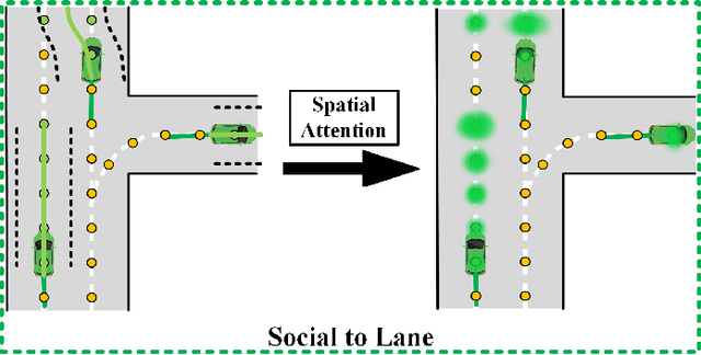 Figure 2 for Jointly Learning Agent and Lane Information for Multimodal Trajectory Prediction