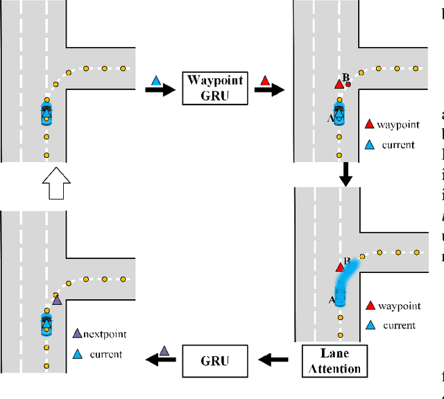Figure 3 for Jointly Learning Agent and Lane Information for Multimodal Trajectory Prediction