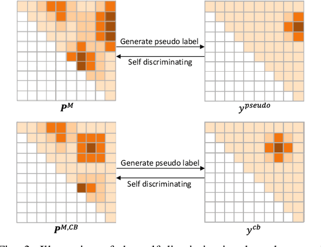 Figure 3 for Weakly Supervised Temporal Adjacent Network for Language Grounding