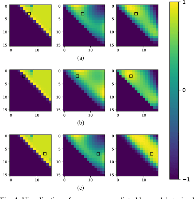 Figure 4 for Weakly Supervised Temporal Adjacent Network for Language Grounding