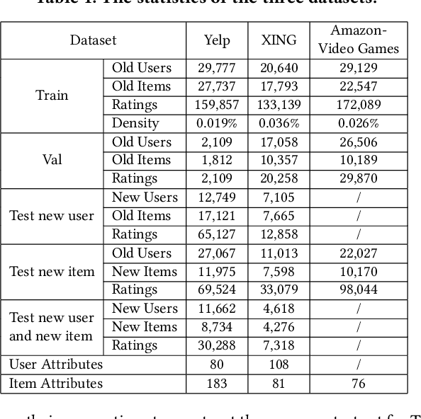 Figure 2 for Privileged Graph Distillation for Cold Start Recommendation