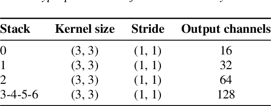 Figure 2 for Audiovisual transfer learning for audio tagging and sound event detection