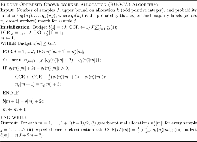 Figure 4 for BUOCA: Budget-Optimized Crowd Worker Allocation