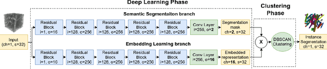 Figure 4 for Instance Segmentation of Fibers from Low Resolution CT Scans via 3D Deep Embedding Learning