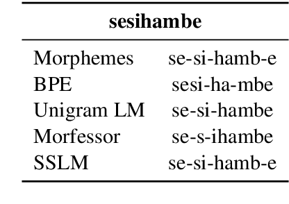 Figure 1 for Subword Segmental Language Modelling for Nguni Languages
