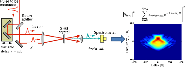 Figure 2 for Algebraic theory of phase retrieval