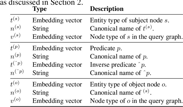 Figure 4 for Easy-to-Hard: Leveraging Simple Questions for Complex Question Generation