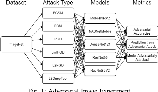 Figure 1 for Fortify Machine Learning Production Systems: Detect and Classify Adversarial Attacks
