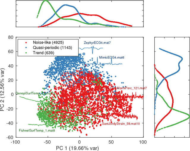 Figure 3 for Rate-Distortion Classification for Self-Tuning IoT Networks