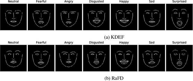 Figure 3 for Emotion Transfer Using Vector-Valued Infinite Task Learning