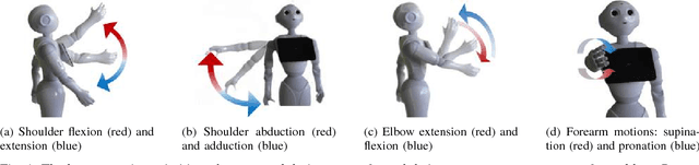 Figure 1 for A Joint Motion Model for Human-Like Robot-Human Handover