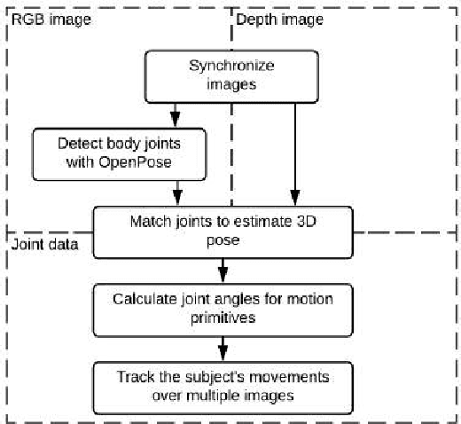 Figure 2 for A Joint Motion Model for Human-Like Robot-Human Handover