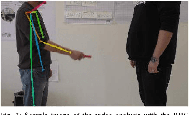 Figure 3 for A Joint Motion Model for Human-Like Robot-Human Handover