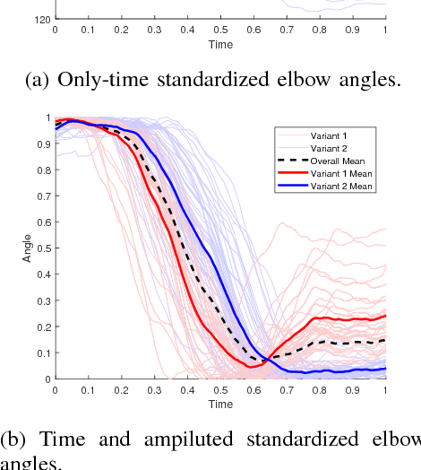 Figure 4 for A Joint Motion Model for Human-Like Robot-Human Handover