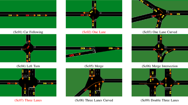 Figure 3 for Generalizing Decision Making for Automated Driving with an Invariant Environment Representation using Deep Reinforcement Learning