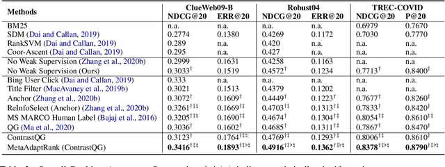 Figure 3 for Meta Adaptive Neural Ranking with Contrastive Synthetic Supervision