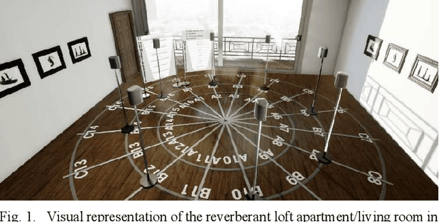 Figure 1 for Effect of acoustic scene complexity and visual scene representation on auditory perception in virtual audio-visual environments