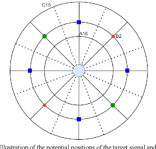 Figure 2 for Effect of acoustic scene complexity and visual scene representation on auditory perception in virtual audio-visual environments