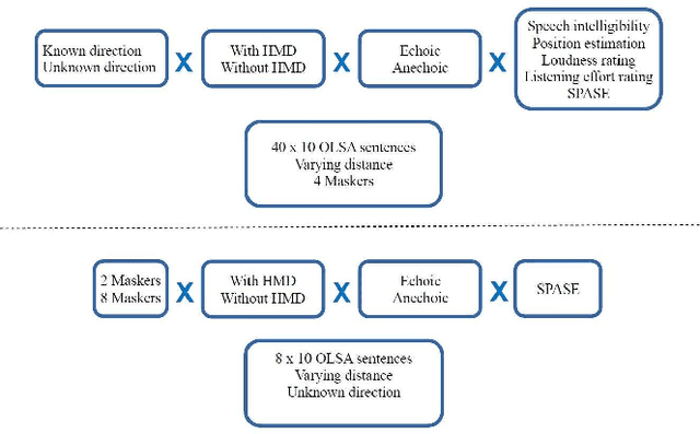 Figure 3 for Effect of acoustic scene complexity and visual scene representation on auditory perception in virtual audio-visual environments