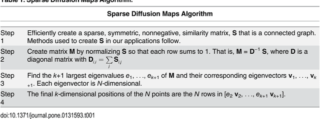 Figure 2 for Puzzle Imaging: Using Large-scale Dimensionality Reduction Algorithms for Localization