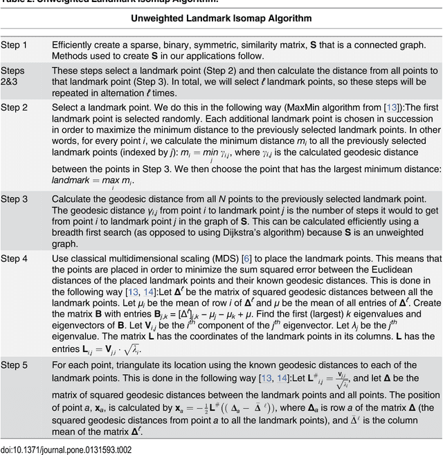 Figure 4 for Puzzle Imaging: Using Large-scale Dimensionality Reduction Algorithms for Localization