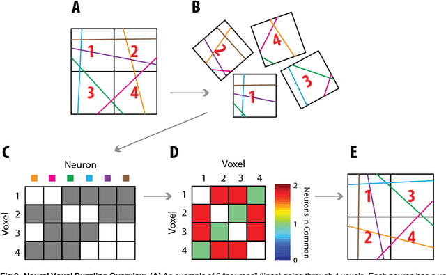 Figure 3 for Puzzle Imaging: Using Large-scale Dimensionality Reduction Algorithms for Localization