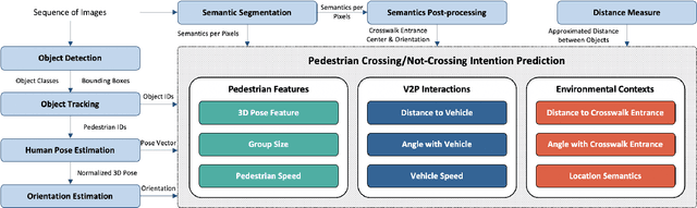 Figure 1 for A Real-time Vision Framework for Pedestrian Behavior Recognition and Intention Prediction at Intersections Using 3D Pose Estimation