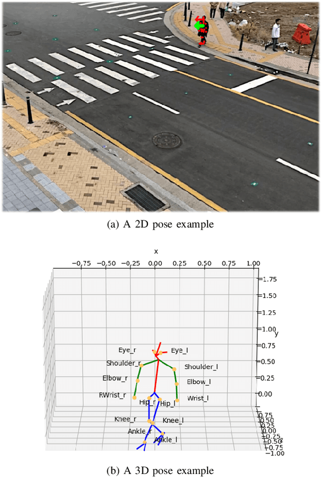 Figure 2 for A Real-time Vision Framework for Pedestrian Behavior Recognition and Intention Prediction at Intersections Using 3D Pose Estimation