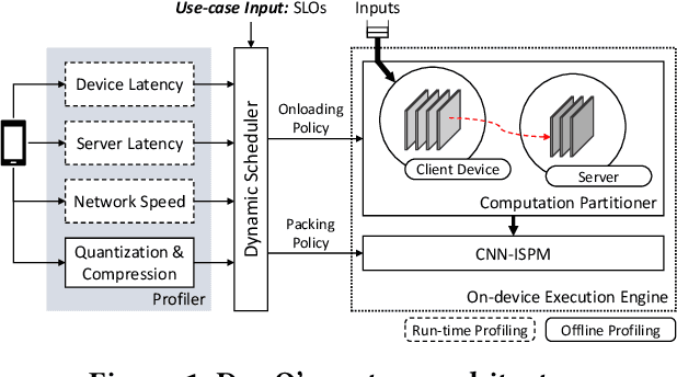 Figure 1 for DynO: Dynamic Onloading of Deep Neural Networks from Cloud to Device