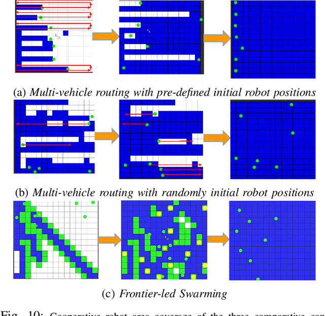 Figure 2 for Robust Multi-Robot Coverage of Unknown Environments using a Distributed Robot Swarm