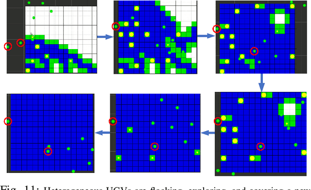 Figure 3 for Robust Multi-Robot Coverage of Unknown Environments using a Distributed Robot Swarm