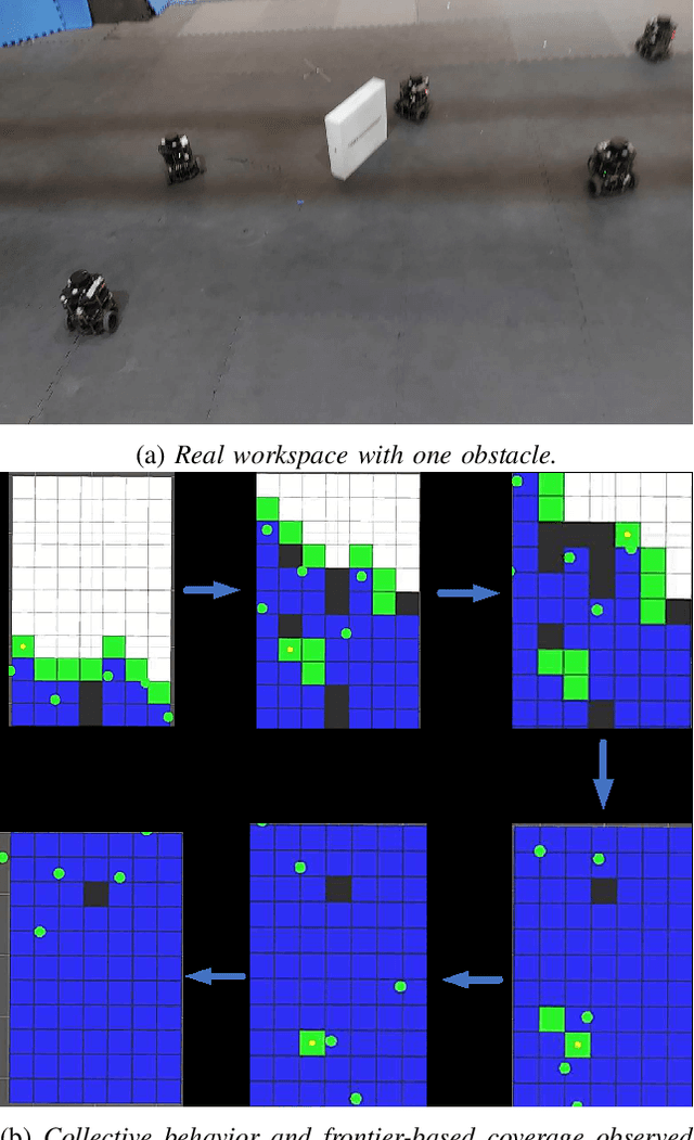 Figure 4 for Robust Multi-Robot Coverage of Unknown Environments using a Distributed Robot Swarm